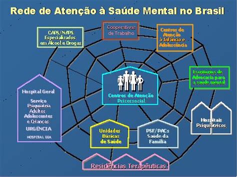 Desafios Atuais Rede de Atenção Psicossocial