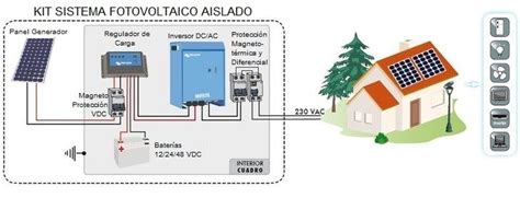 Esf Sistema Fotovoltaico Instalación De Paneles Solares Instalaciones Solares Fotovoltaicas