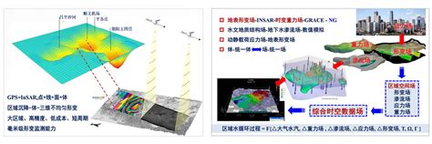 三维信息获取与应用教育部重点实验室