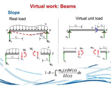 Solution Deflection Of Beams And Frames Studypool