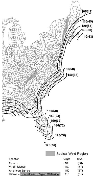 Digital Codes