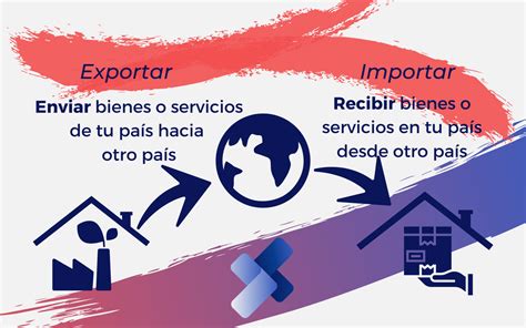 Las Importaciones Y Exportaciones