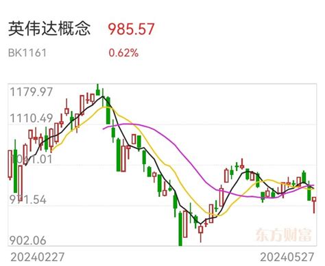 有个朋友今天想100万抄底鸿博股份，来咨询一下股吧的高手们！鸿博股份那该死的温柔！财富号东方财富网