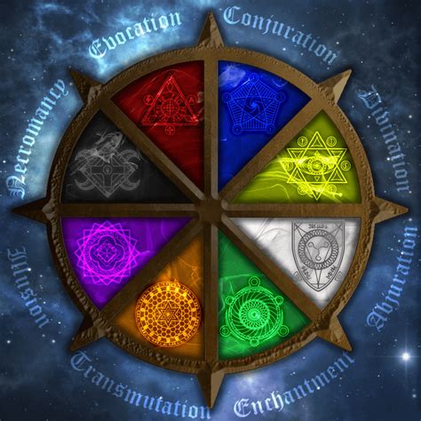 Dnd Schools Of Magic Colour Wheel Art Dnd