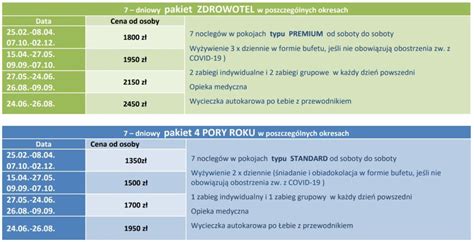 ŁEBA Cztery Pory Roku 7 dniowe pobyty zdrowotne i profilaktyczne w