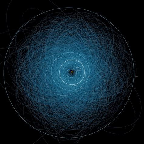 NASA Neue Software für Suche nach den gefährlichsten Asteroiden