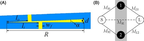 The Configuration Of The Dualmode Uwb Siw Bpf A Top View B