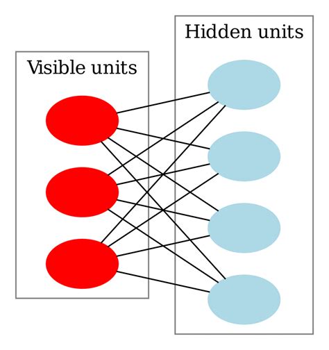 A Complete Guide On Getting Started With Deep Learning In Python