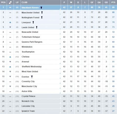 Trudiogmor: Table Champions League England