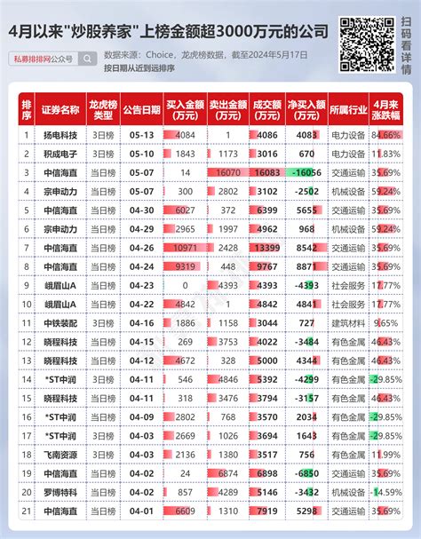 2024年游资席位大全（附顶级游资持仓）私募排排网