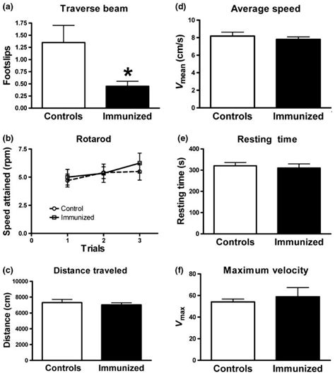 Passive Immunization Targeting Pathological Phospho Tau Protein In A