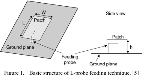 Figure From H Shaped Microstrip Patch Antenna Using L Probe Fed For