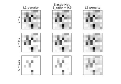 Lasso Lasso LARS And Elastic Net Paths Scikit Learn 1 7 Dev0