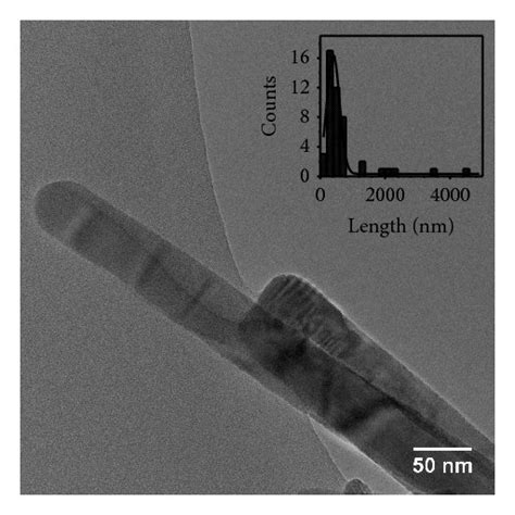 A Raman Spectra Of Zno Samples Fabricated At 300 400 And 500°c