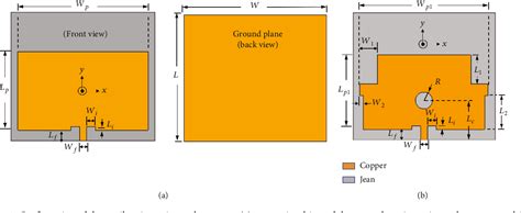 Figure 1 From A Dual Band Low Sar Microstrip Patch Antenna With Jean Substrate For Wban