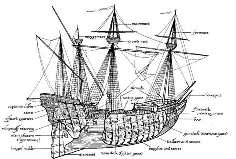 fo'c'sle, a syncope of 'forecastle:' he upper deck of a sailing ship ...