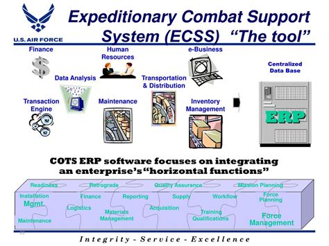 Ppt Air Force 101 And Logistics Powerpoint Presentation Free Download