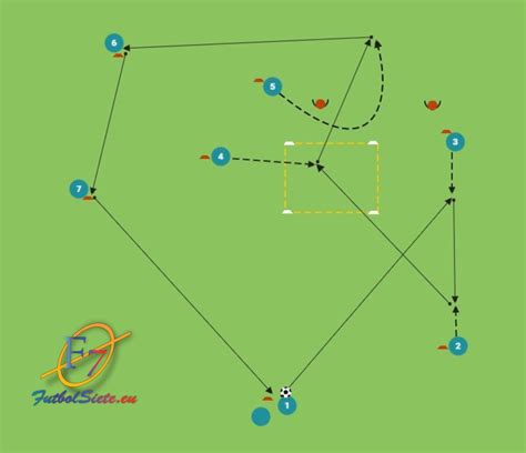 Rueda De Pases Trabajo De Lateralidad Y Tercer Hombre Futbolsiete Eu