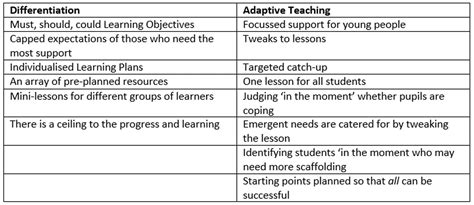 Adaptive Teaching