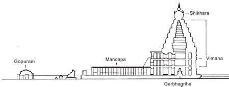 dravidian architecture  india art  culture ncert notes  upsc