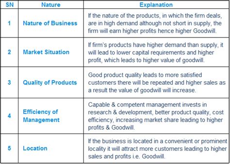 Partnership Goodwill Notes1 Accounts Aptitude