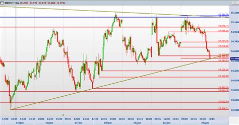 blog  lex estudo  indice  dolar futuros