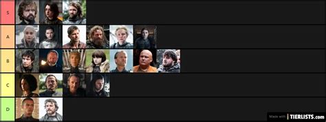 Game of Thrones Season 8 Characters Tier List - TierLists.com