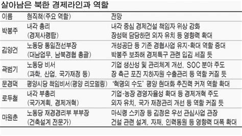 張처형 후 북중교역 위축에 北경제 더 어려워질듯 매일경제