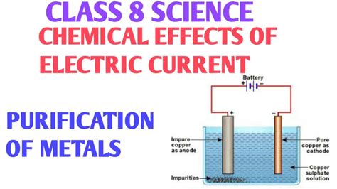 Purification Of Metals Class 8 Purification Of Impure Copper Metal With The Process Of