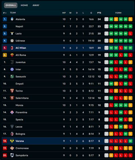 Nh N Nh Soi K O Verona Vs Ac Milan H Ng Y Th T B I Kh Tr Nh