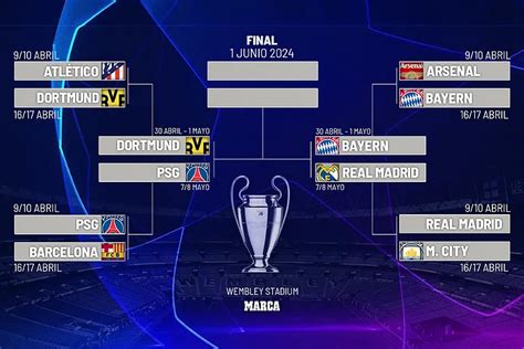 Cu Ndo Son Las Semifinales De Champions League Cuadro Equipos Fechas