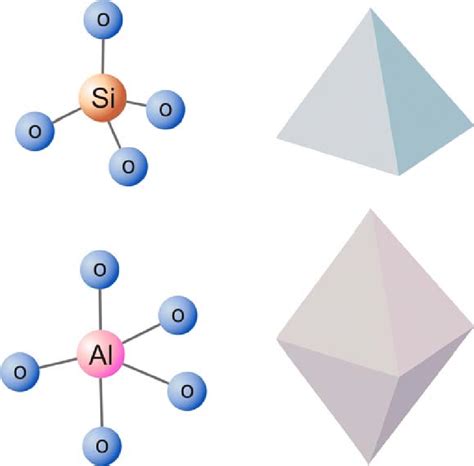 Tetrahedron And Octahedron Geometric Forms Download Scientific Diagram