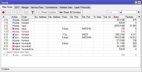 Secure Your Network With Mikrotik Firewall Rules Networktik