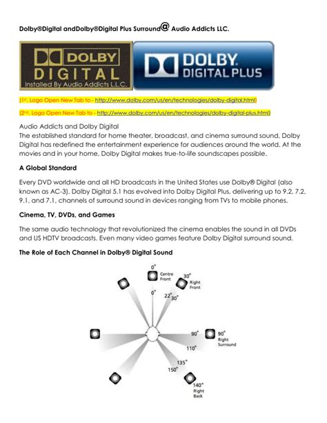 What is dolby digital plus - brosecond