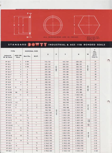 Bonded Seals For Pressures Up To 10 000 P S I Dowty Seals Dowty Heritage