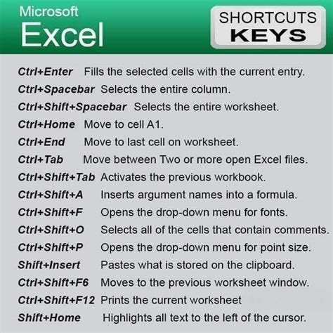 Shortcuts In Word Shortcut Keys Excel Budget Excel Shortcuts Riset