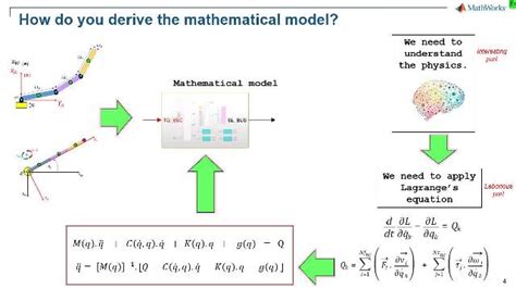 What Is Inverse Kinematics Matlab Simulink