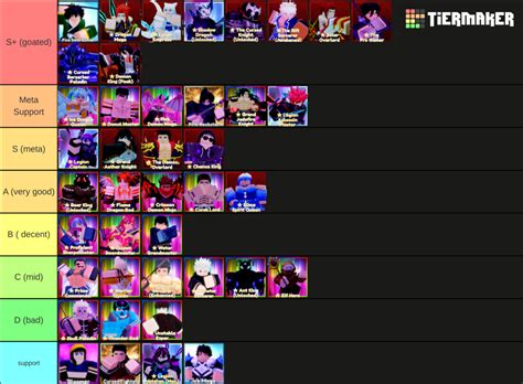 Anime Defender Unit Tier List Community Rankings Tiermaker