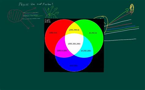 Additive Farbmischung