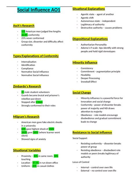 Summary AQA A AS Level Psychology Social Influence Overview Social