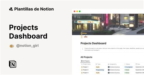 Projects Dashboard Plantilla De Notion