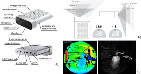 A Sensors Integrated In The Microsoft Azure Kinect Dk Device Ver B