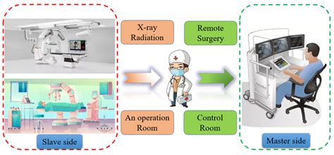 Conceptual Diagram Of Vis Robot For The Surgery Of Cardiovascular Disease Download Scientific