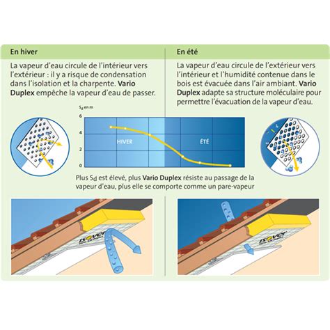 Membrane D Tanch It L Air Hydro R Gulante Pour Murs Et Combles