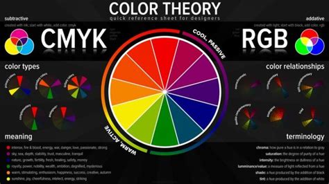 Psychology : picking a color scheme for a professional printing project: color theory ...