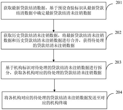 数据处理方法、装置、设备及存储介质与流程