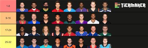 Nfl Starting Quarterbacks Tier List Community Rankings Tiermaker