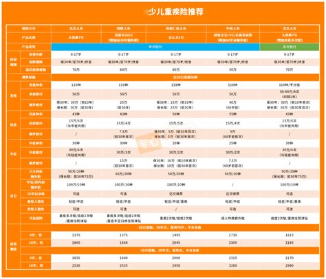 2023年重疾险推荐！给你挑了10款重疾险，便宜又划算！大人小孩都有！