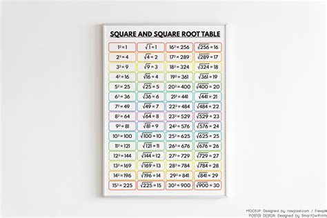 Square Root Chart 1 25