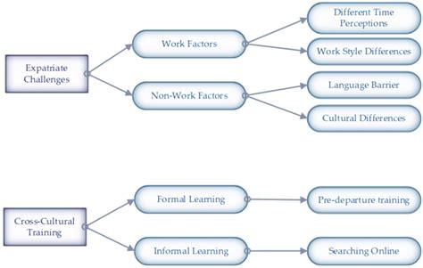 Final Coding Structure Download Scientific Diagram